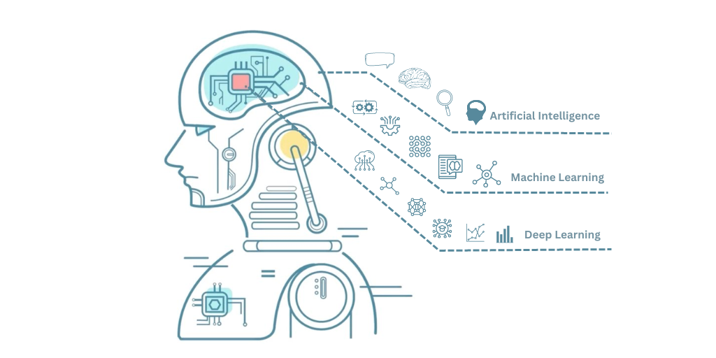 Python ai deep sales learning